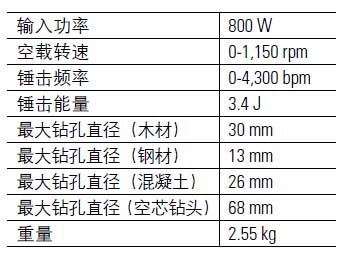 电锤型号划分标准